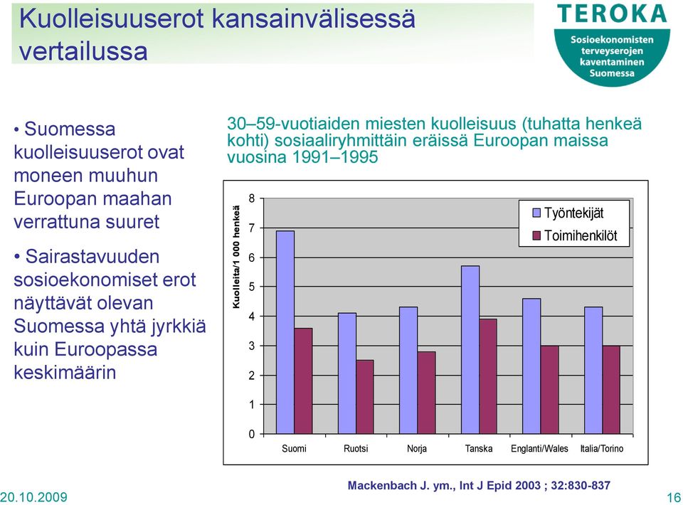 59-vuotiaiden miesten kuolleisuus (tuhatta henkeä kohti) sosiaaliryhmittäin eräissä Euroopan maissa vuosina 1991 1995 8 7 6 5 4 3 2