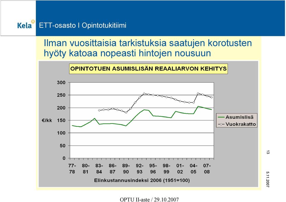 korotusten hyöty katoaa