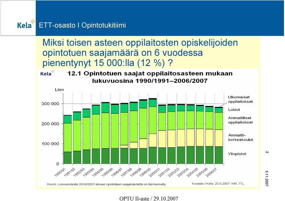 opintotuen saajamäärä on 6