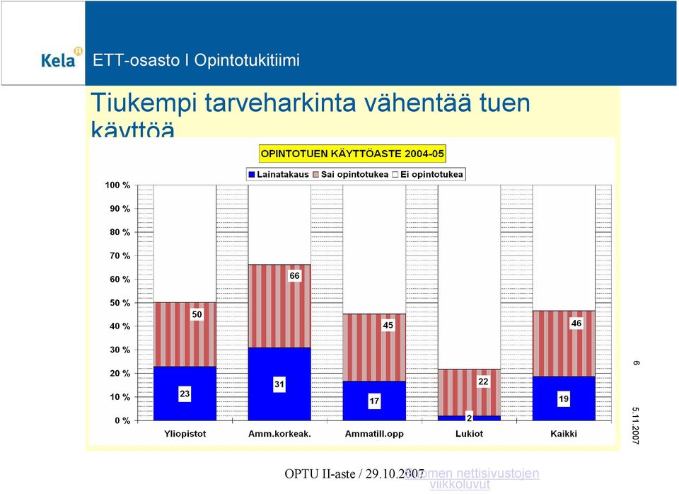 vähentää tuen