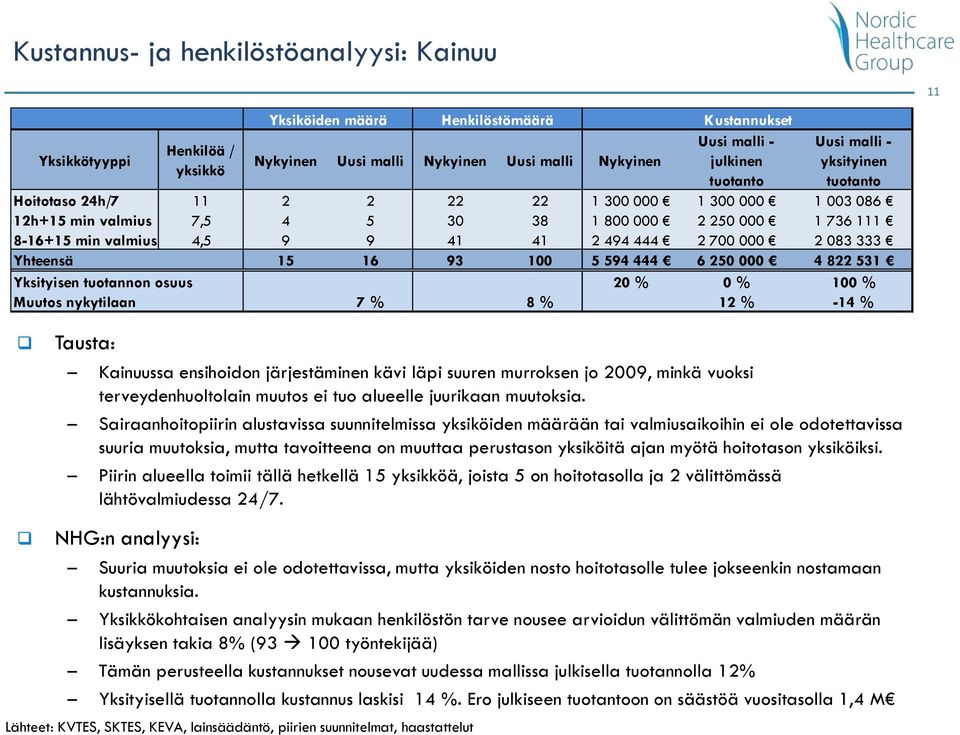 kävi läpi suuren murroksen jo 2009, minkä vuoksi terveydenhuoltolain muutos ei tuo alueelle juurikaan muutoksia.