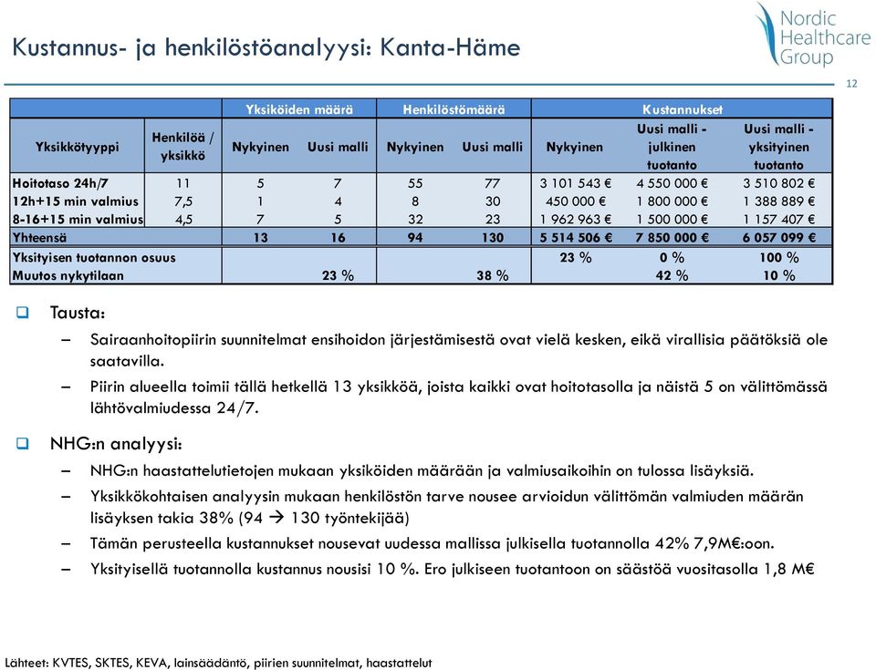 ensihoidon järjestämisestä ovat vielä kesken, eikä virallisia päätöksiä ole saatavilla.