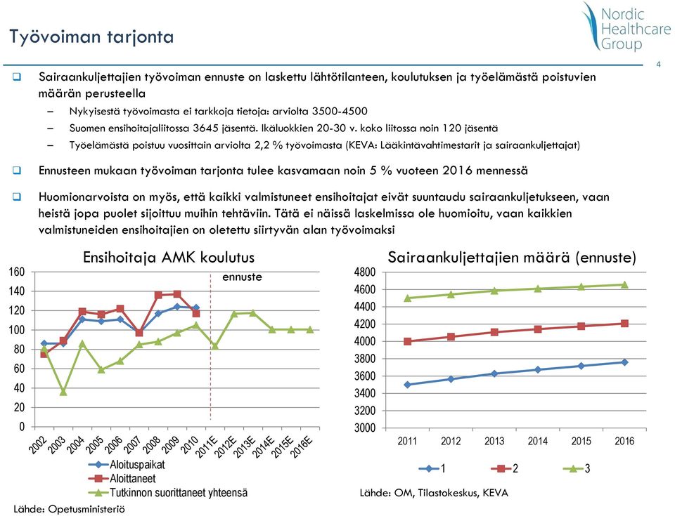 koko liitossa noin 120 jäsentä Työelämästä poistuu vuosittain arviolta 2,2 % työvoimasta (KEVA: Lääkintävahtimestarit ja sairaankuljettajat) Ennusteen mukaan työvoiman tarjonta tulee kasvamaan noin 5