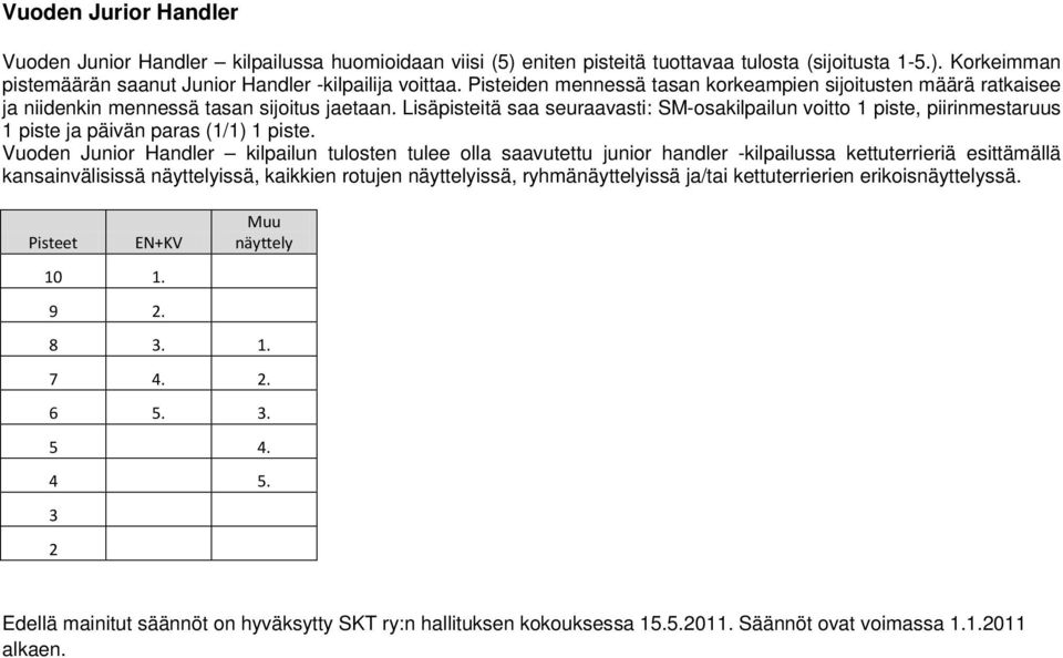 Lisäpisteitä saa seuraavasti: SM-osakilpailun voitto 1 piste, piirinmestaruus 1 piste ja päivän paras (1/1) 1 piste.