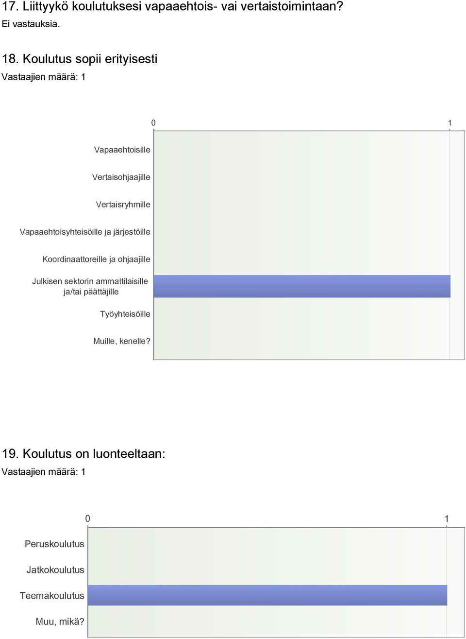 Vapaaehtoisyhteisöille ja järjestöille Koordinaattoreille ja ohjaajille Julkisen sektorin