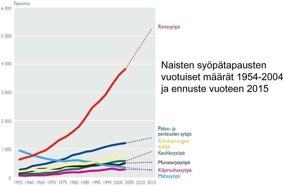 vuotuiset määrät