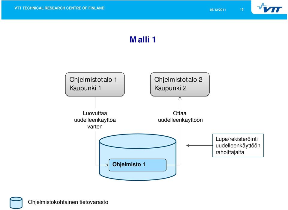 uudelleenkäyttöä varten Ottaa