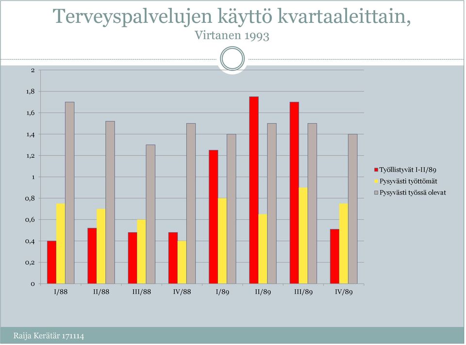 Pysyvästi työttömät Pysyvästi työssä olevat 0,6 0,4