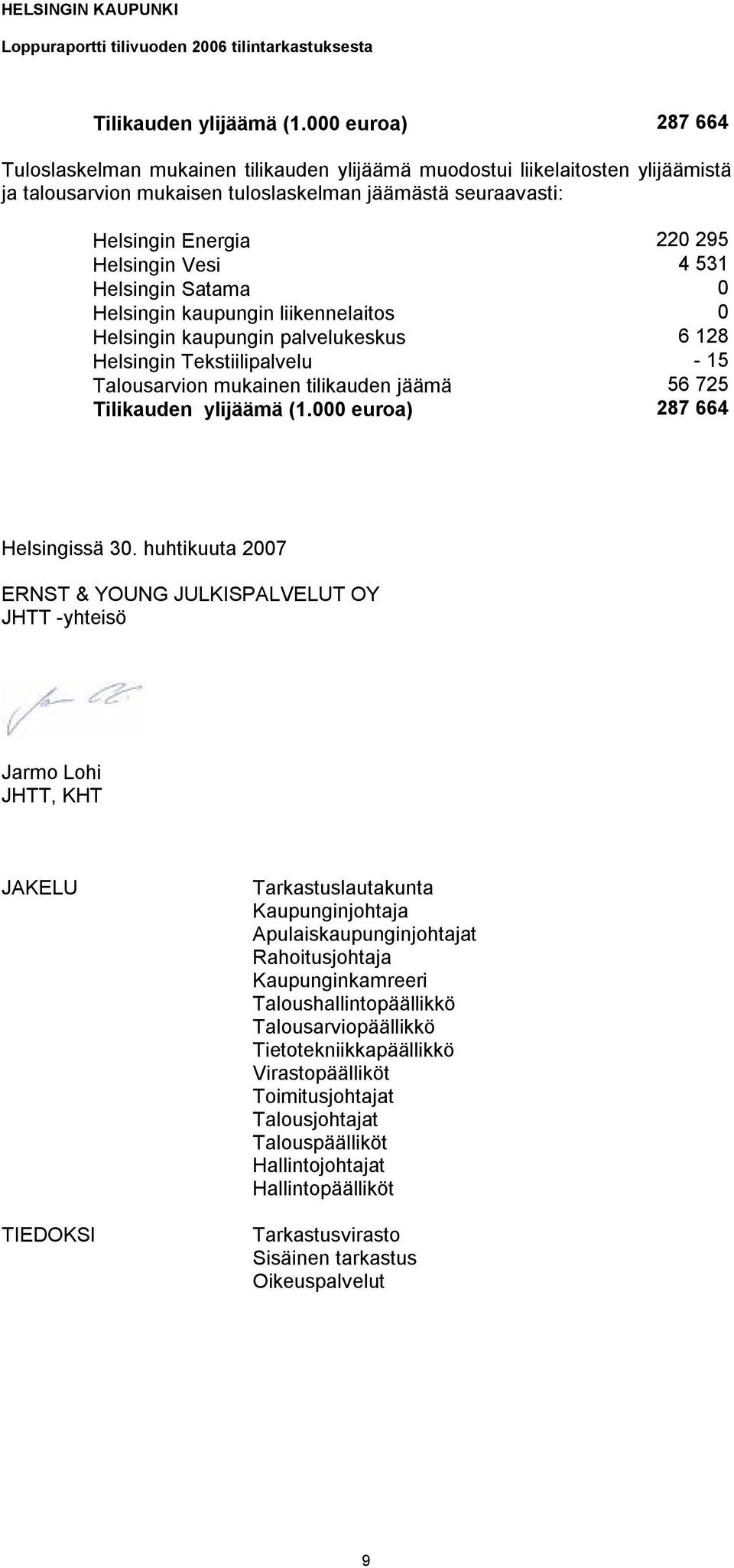 Vesi 4 531 Helsingin Satama 0 Helsingin kaupungin liikennelaitos 0 Helsingin kaupungin palvelukeskus 6 128 Helsingin Tekstiilipalvelu - 15 Talousarvion mukainen tilikauden jäämä 56 725 000 euroa) 287
