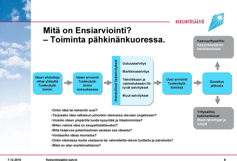 valmistukseen liittyvät selvitykset Uusi arviointi Tuoteväylätiimissä Suositus jatkosta Muut selvitykset Onko idea tai keksintö uusi? Tarjoaako idea ratkaisun johonkin olemassa olevaan ongelmaan?