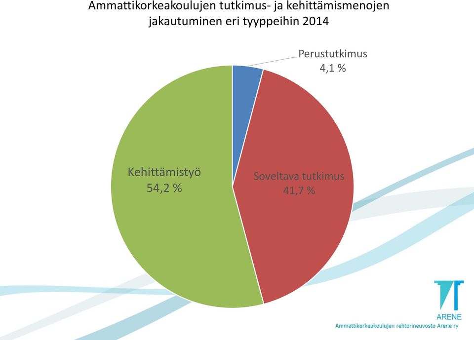 tyyppeihin 2014 Perustutkimus 4,1 %