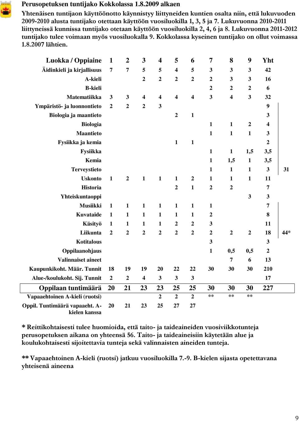 Lukuvuonna 2010-2011 liittyneissä kunnissa tuntijako otetaan käyttöön vuosiluokilla 2, 4, 6 ja 8. Lukuvuonna 2011-2012 tuntijako tulee voimaan myös vuosiluokalla 9.