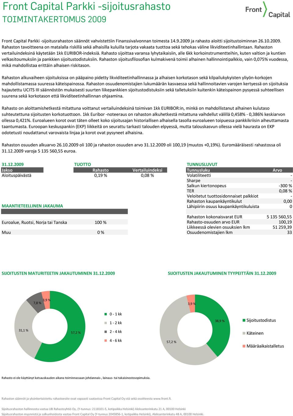 Rahaston vertailuindeksinä käytetään 1kk EURIBOR-indeksiä.