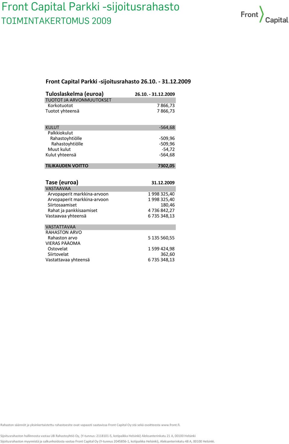 2009 TUOTOT JA ARVONMUUTOKSET Korkotuotot 7866,73 Tuotot yhteensä 7866,73 KULUT -564,68 Palkkiokulut Rahastoyhtiölle -509,96 Rahastoyhtiölle -509,96 Muut kulut