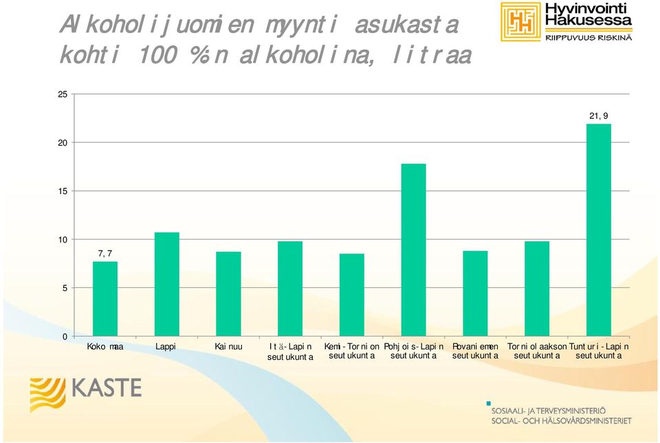 seutukunta Kemi-Tornion seutukunta Pohjois-Lapin seutukunta