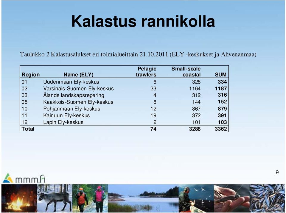 Ely-keskus 6 328 334 02 Varsinais-Suomen Ely-keskus 23 1164 1187 03 Ålands landskapsregering 4 312 316 05