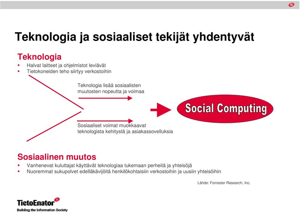 teknologista kehitystä ja asiakassovelluksia Sosiaalinen muutos Vanhenevat kuluttajat käyttävät teknologiaa tukemaan