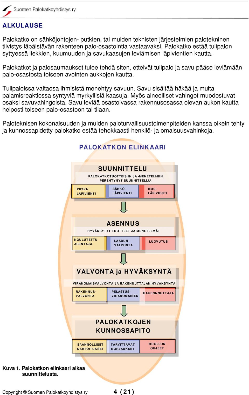 Palokatkot ja palosaumaukset tulee tehdä siten, etteivät tulipalo ja savu pääse leviämään palo-osastosta toiseen avointen aukkojen kautta. Tulipaloissa valtaosa ihmisistä menehtyy savuun.