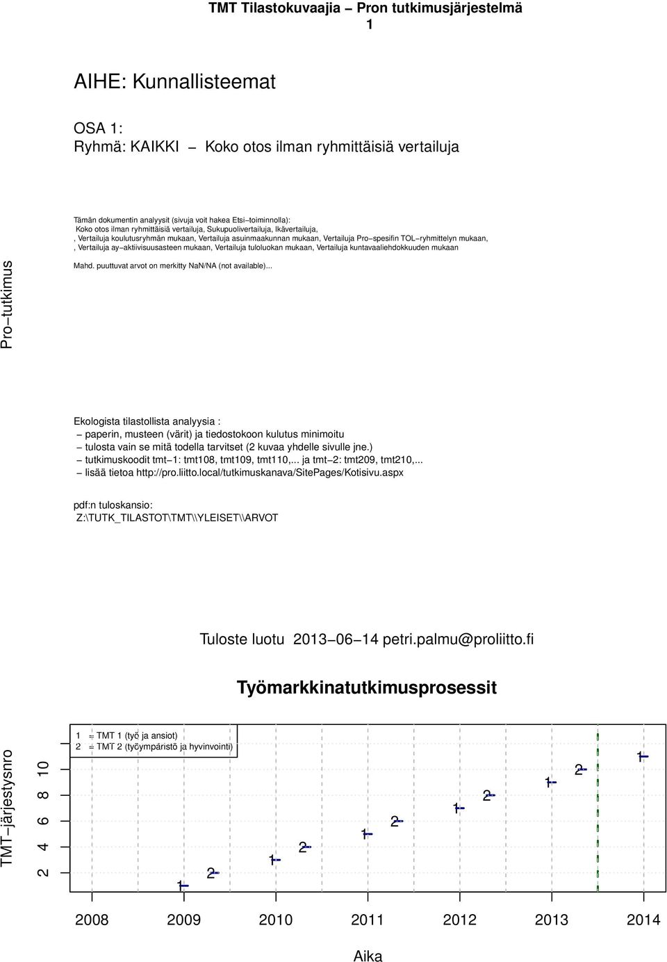 aktiivisuusasteen mukaan, Vertailuja tuloluokan mukaan, Vertailuja kuntavaaliehdokkuuden mukaan Pro tutkimus Mahd. puuttuvat arvot on merkitty NaN/N (not available).