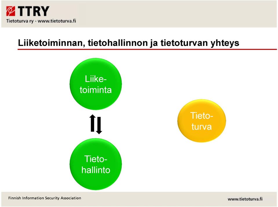 tietoturvan yhteys