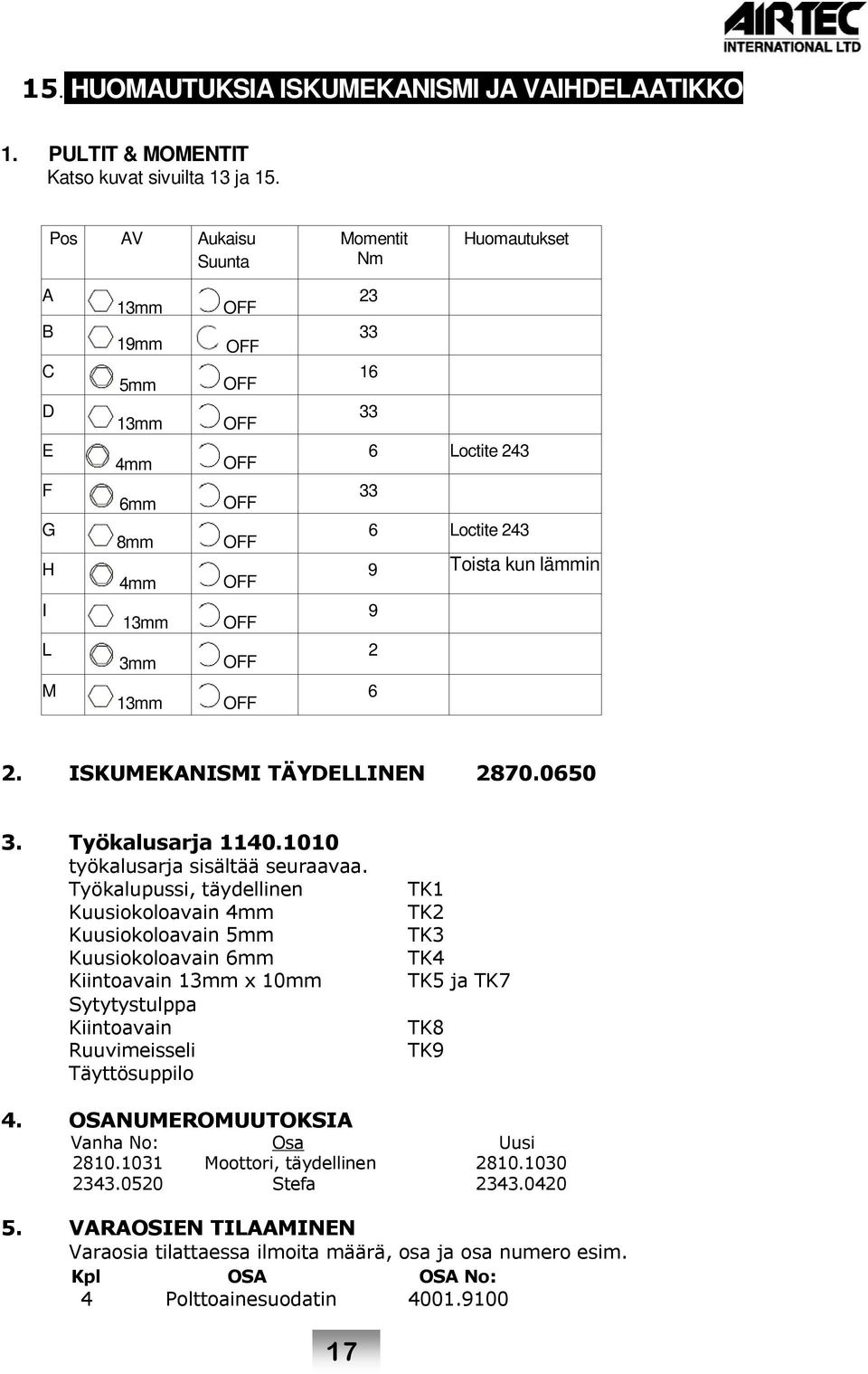 Loctite 243 9 Toista kun lämmin 9 2 6 2. ISKUMEKANISMI TÄYDELLINEN 2870.0650 3. Työkalusarja 1140.1010 työkalusarja sisältää seuraavaa.