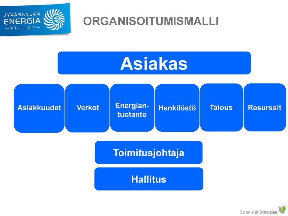 Henkilöstö Talous Resurssit