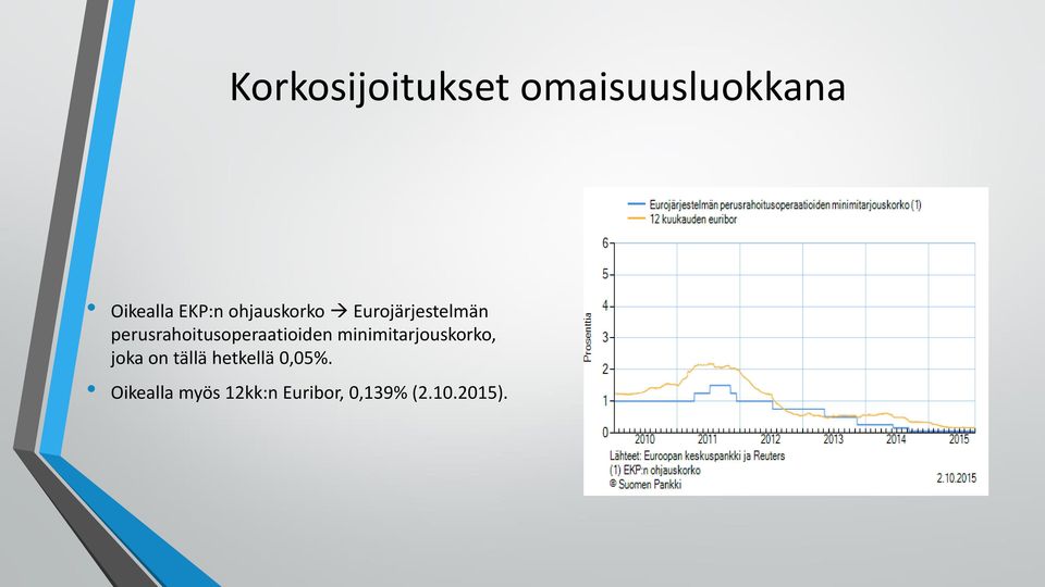 perusrahoitusoperaatioiden