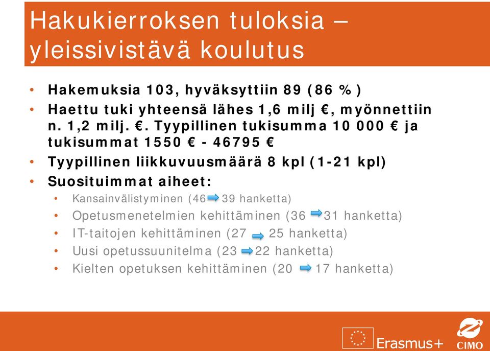 . Tyypillinen tukisumma 10 000 ja tukisummat 1550-46795 Tyypillinen liikkuvuusmäärä 8 kpl (1-21 kpl) Suosituimmat