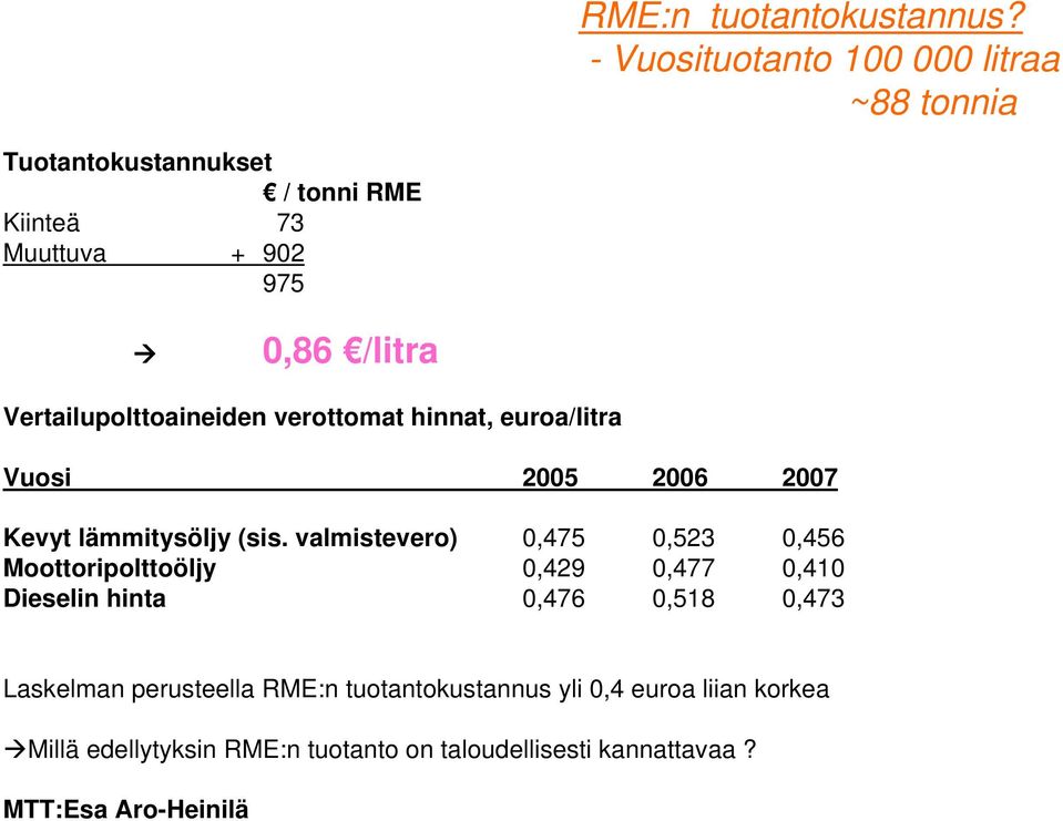 Vertailupolttoaineiden verottomat hinnat, euroa/litra Vuosi 2005 2006 2007 Kevyt lämmitysöljy (sis.