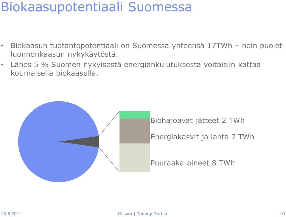 Lähes 5 % Suomen nykyisestä energiankulutuksesta voitaisiin kattaa kotimaisella