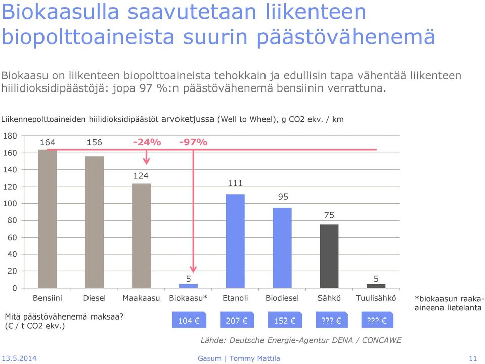 Liikennepolttoaineiden hiilidioksidipäästöt arvoketjussa (Well to Wheel), g CO2 ekv.