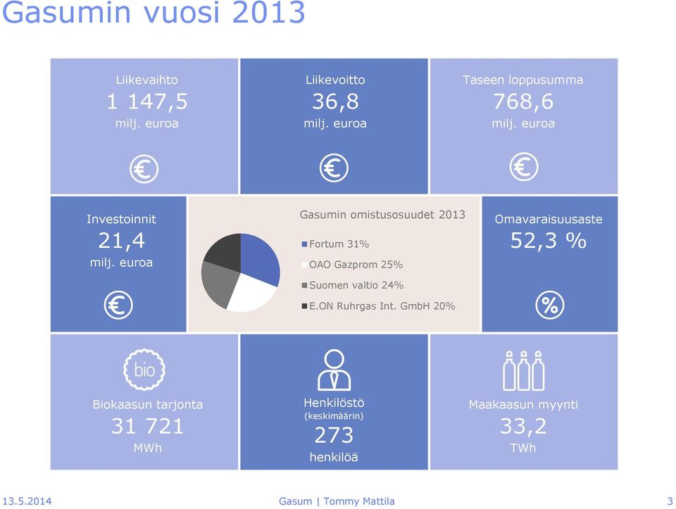 euroa Gasumin omistusosuudet 2013 Fortum 31% OAO Gazprom 25% Suomen valtio 24% E.ON Ruhrgas Int.
