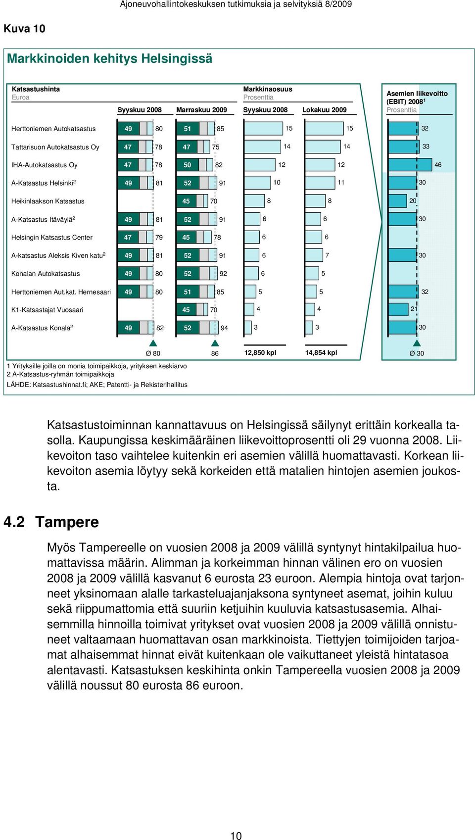 Helsingin Katsastus Center 47 79 45 7 A-kats