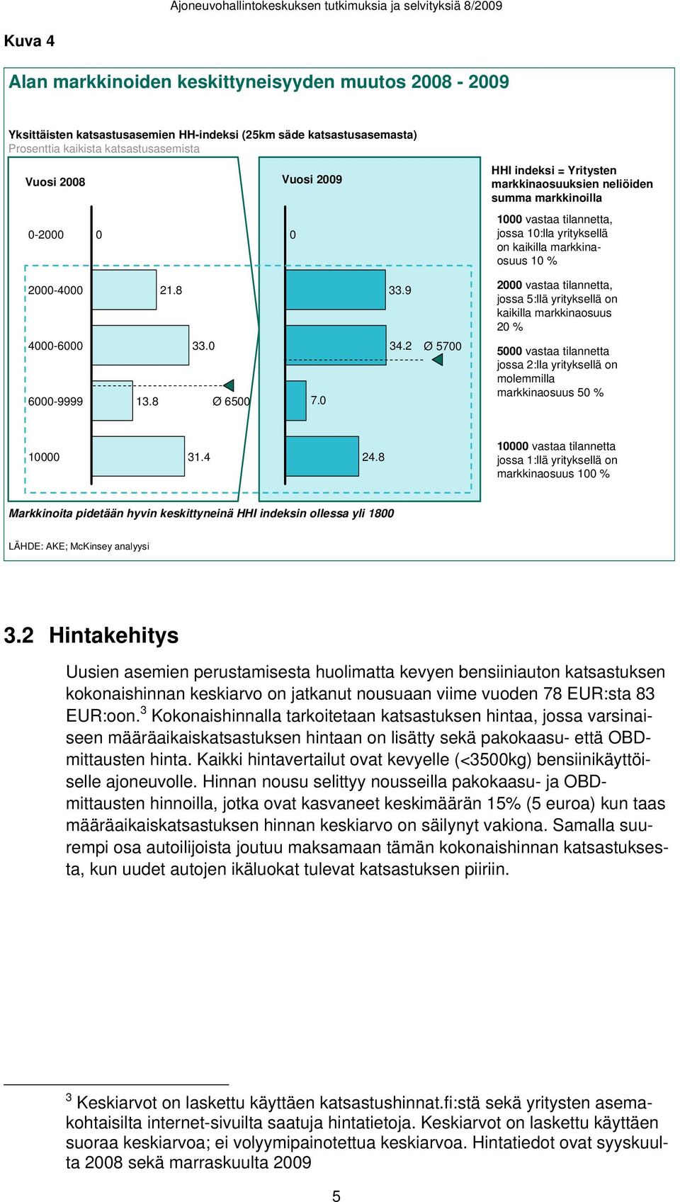 2 Ø57 2 vastaa tilannetta, jossa 5:llä yrityksellä on kaikilla markkinaosuus 2 % 5 vastaa tilannetta jossa 2:lla yrityksellä on molemmilla markkinaosuus 5 % 1 1.4 24.