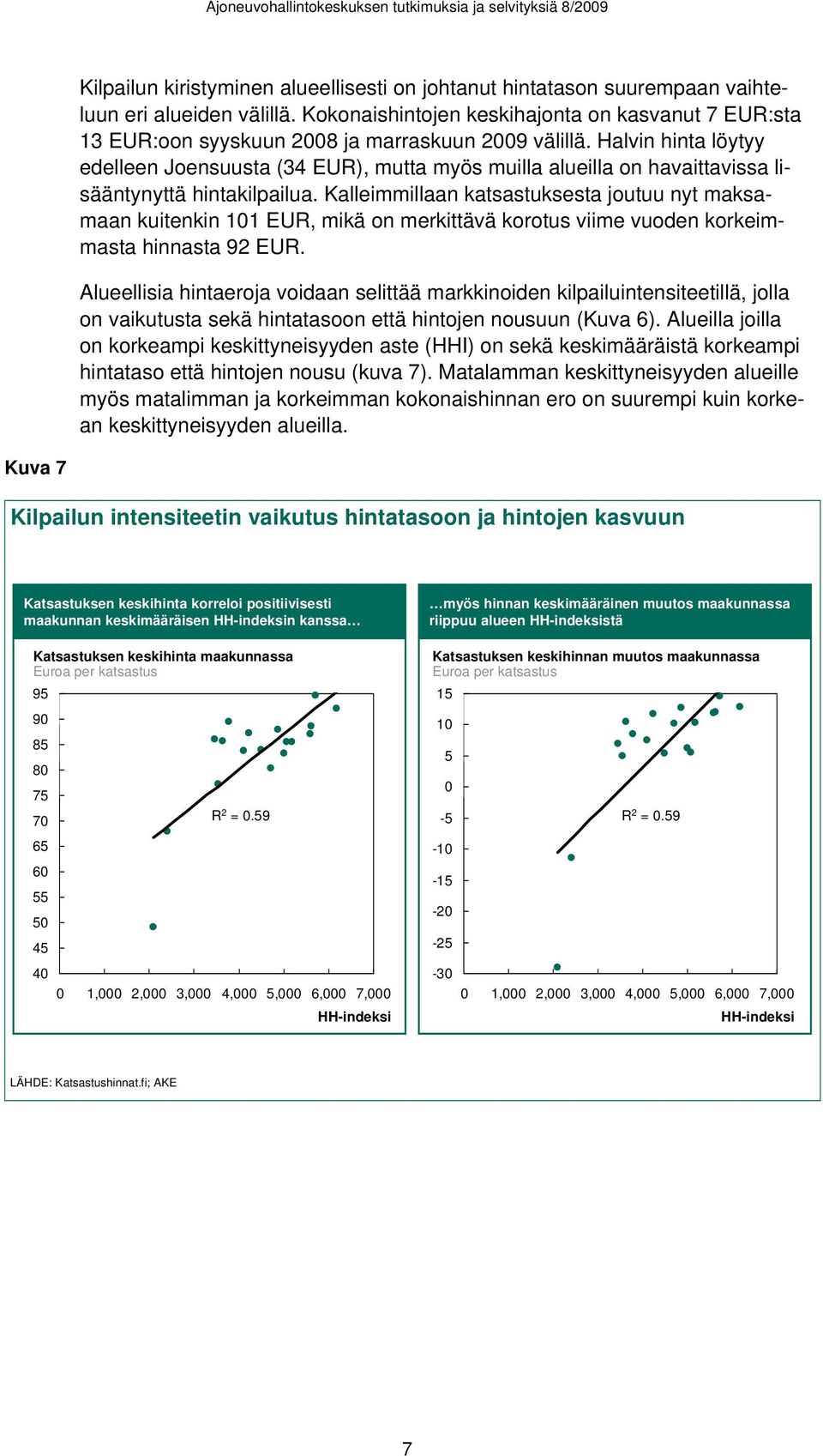 Halvin hinta löytyy edelleen Joensuusta (4 EUR), mutta myös muilla alueilla on havaittavissa lisääntynyttä hintakilpailua.