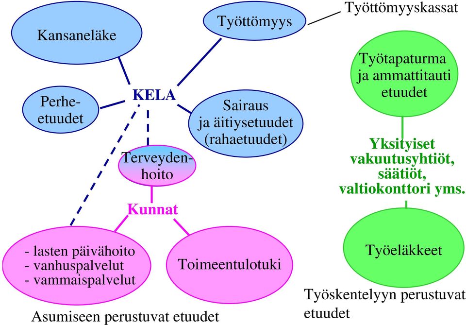 vakuutusyhtiöt, säätiöt, valtiokonttori yms.