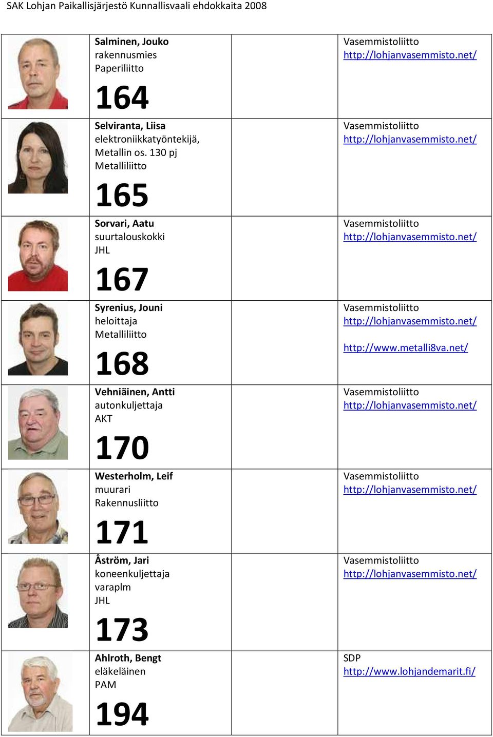 130 pj 165 Sorvari, Aatu suurtalouskokki 167 Syrenius, Jouni heloittaja 168