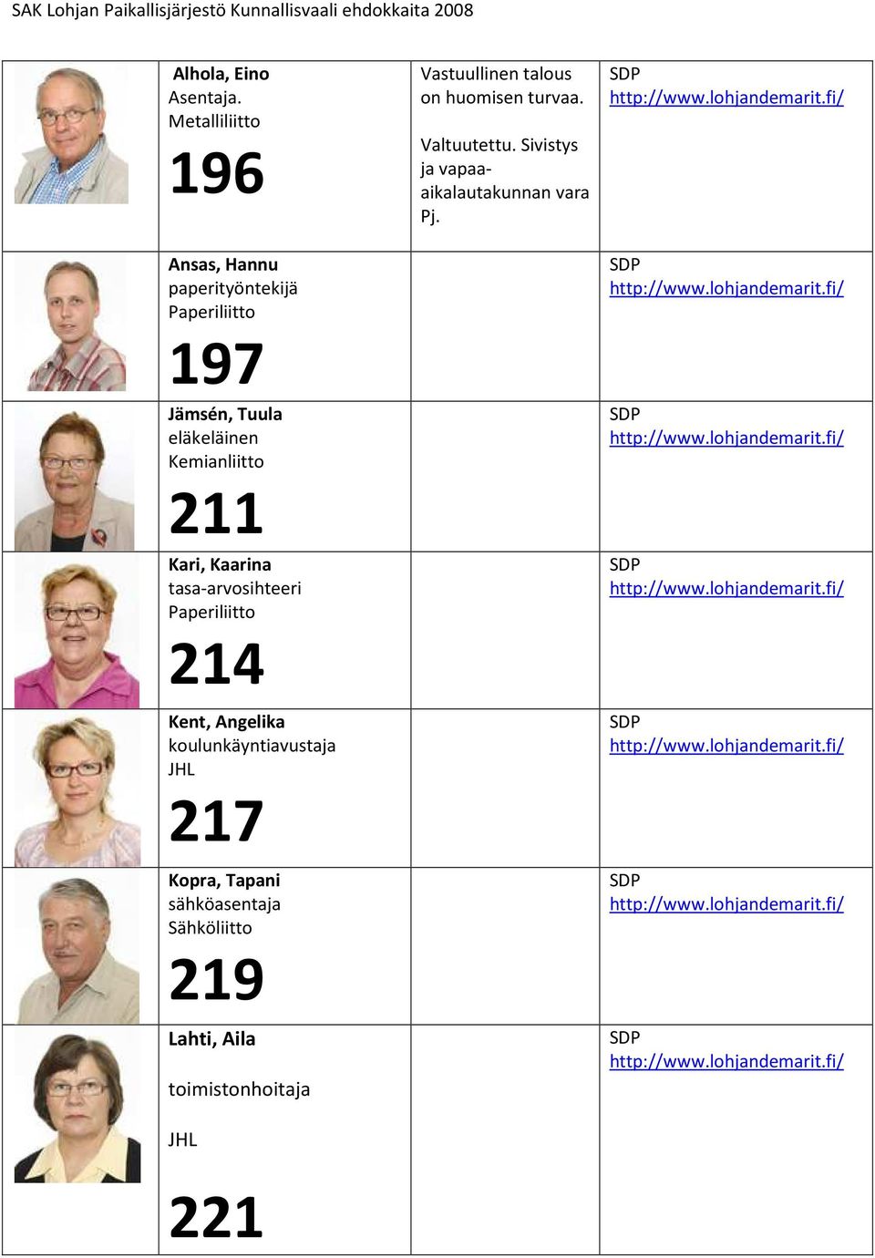 tasa-arvosihteeri 214 Kent, Angelika koulunkäyntiavustaja 217 Kopra, Tapani