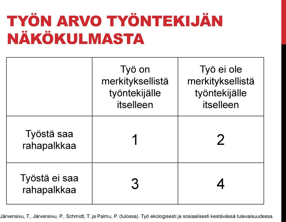 rahapalkkaa 1 2 Työstä ei saa rahapalkkaa 3 4 Järvensivu, T., Järvensivu, P.