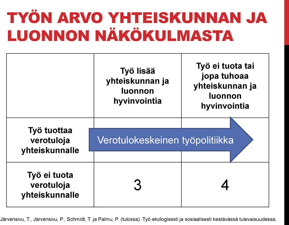 Verotulokeskeinen työpolitiikka Työ ei tuota verotuloja yhteiskunnalle 3 4 Järvensivu, T.