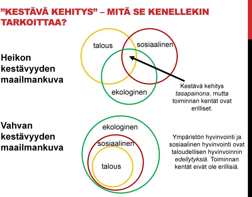 mutta toiminnan kentät ovat erilliset.