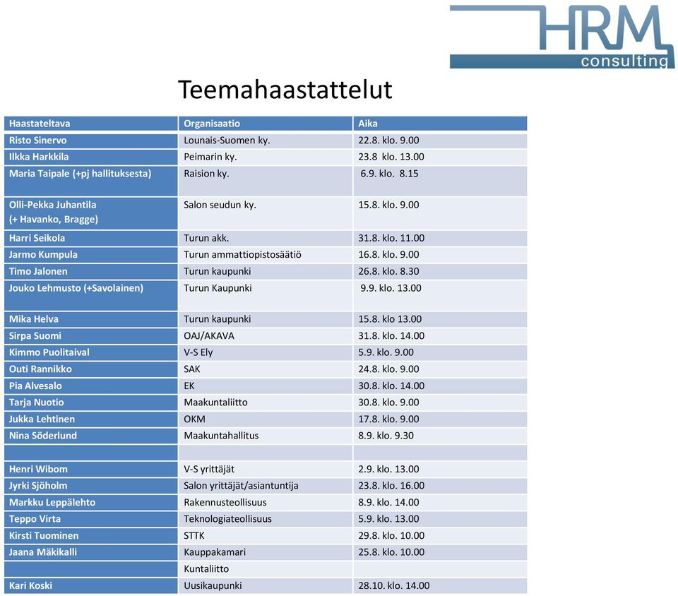 8. klo. 8.30 Jouko Lehmusto (+Savolainen) Turun Kaupunki 9.9. klo. 13.00 Mika Helva Turun kaupunki 15.8. klo 13.00 Sirpa Suomi OAJ/AKAVA 31.8. klo. 14.00 Kimmo Puolitaival V-S Ely 5.9. klo. 9.00 Outi Rannikko SAK 24.