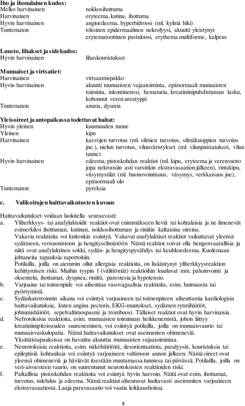 epänormaali munuaisten toiminta, inkontinenssi, hematuria, kreatiniinipuhdistuman lasku, kohonnut veren ureatyppi anuria, dysuria Yleisoireet ja antopaikassa todettavat haitat: Hyvin yleinen