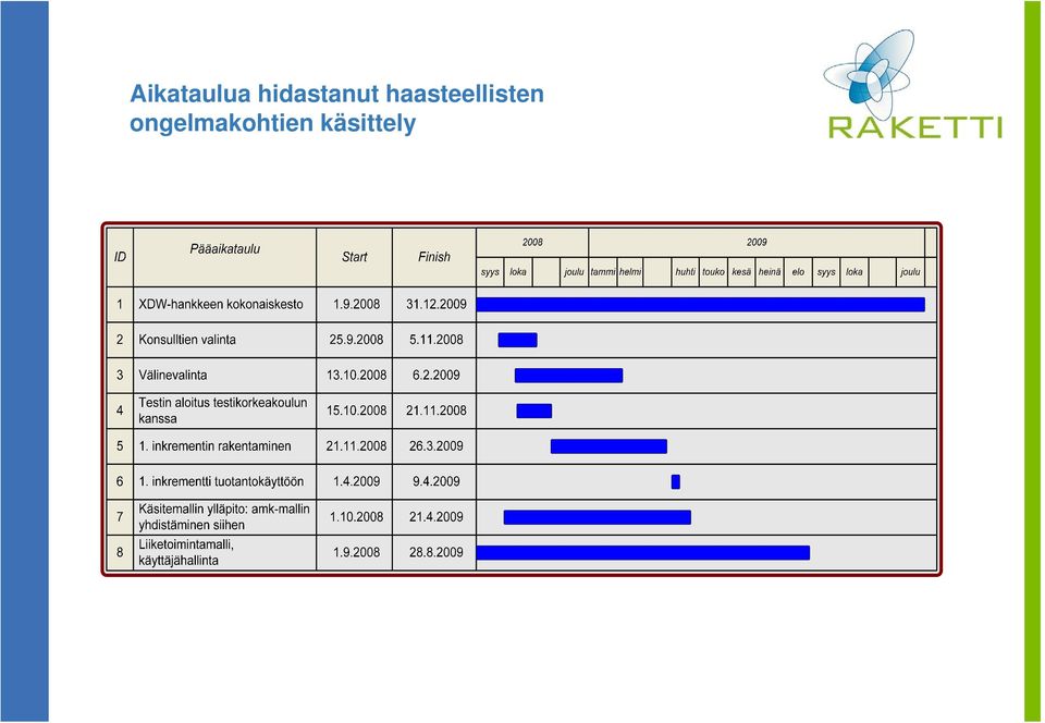 haasteellisten