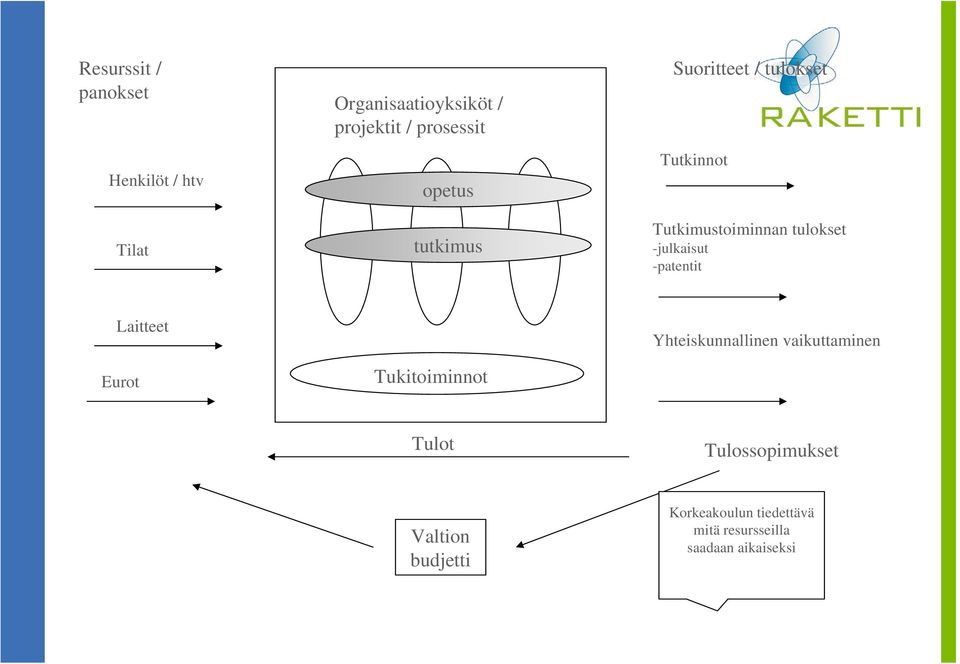 -patentit Laitteet Eurot Tukitoiminnot Yhteiskunnallinen vaikuttaminen Tulot