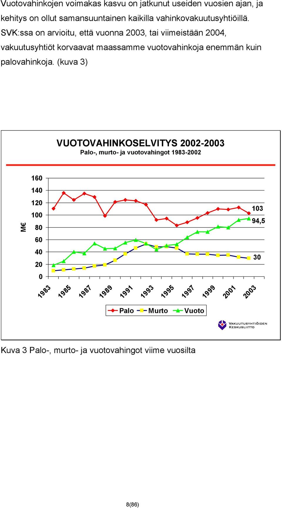 SVK:ssa on arvioitu, että vuonna 23, tai viimeistään 24, vakuutusyhtiöt korvaavat maassamme vuotovahinkoja enemmän kuin