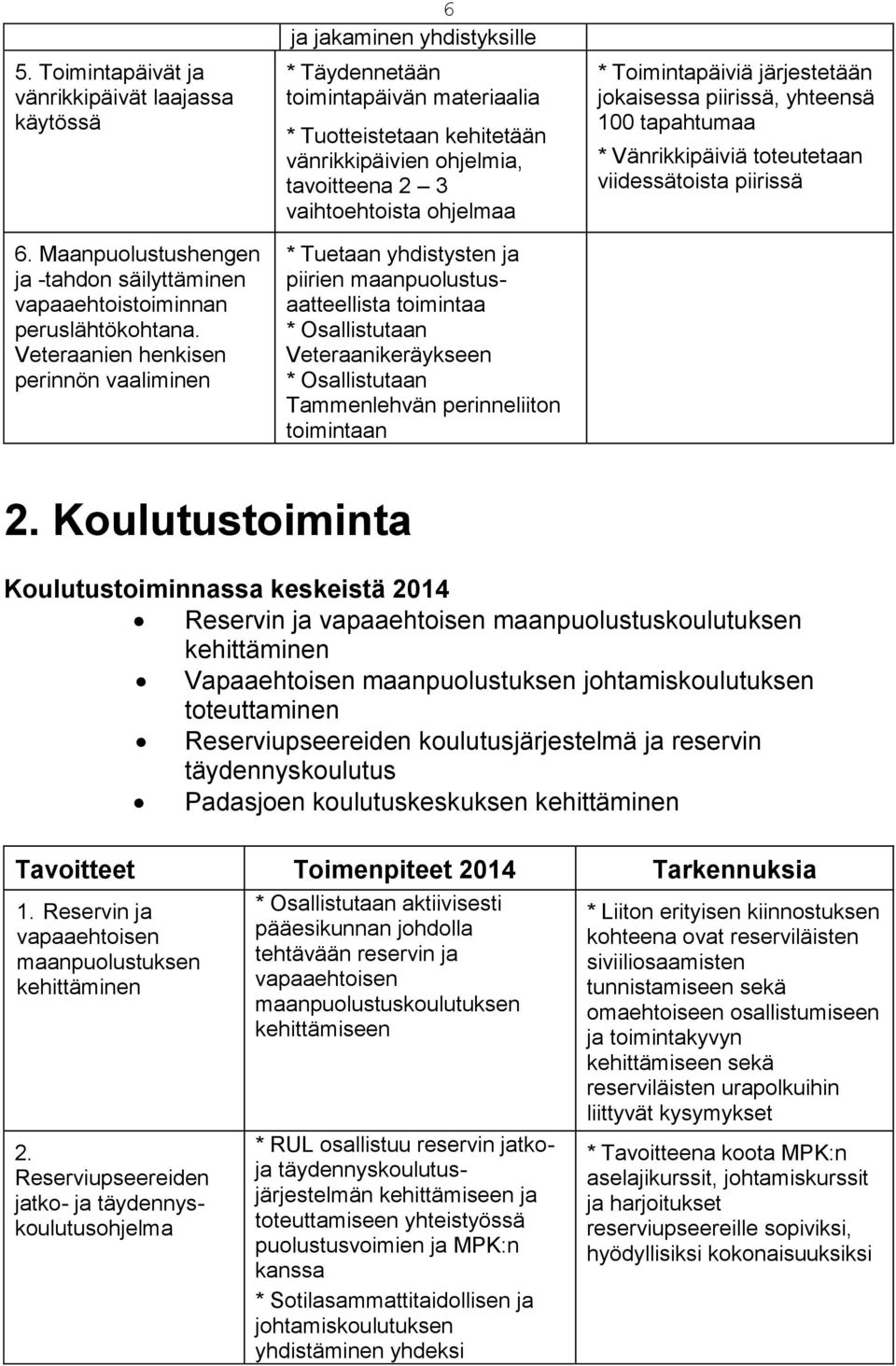 ohjelmaa * Tuetaan yhdistysten ja piirien maanpuolustusaatteellista toimintaa * Osallistutaan Veteraanikeräykseen * Osallistutaan Tammenlehvän perinneliiton toimintaan * Toimintapäiviä järjestetään