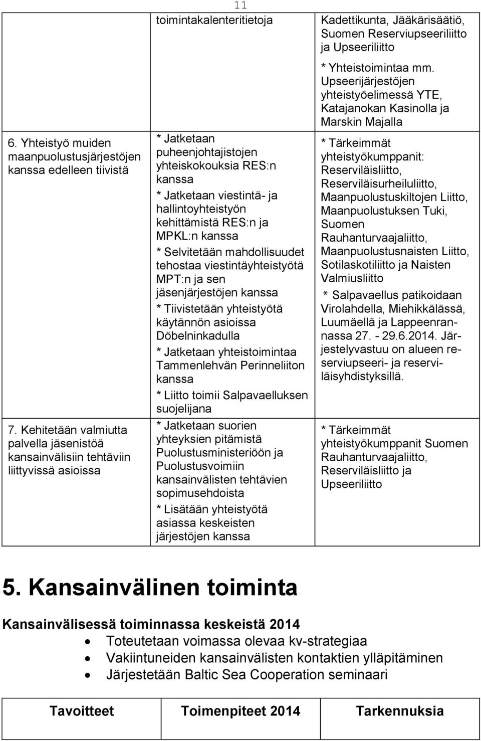 ja hallintoyhteistyön kehittämistä RES:n ja MPKL:n kanssa * Selvitetään mahdollisuudet tehostaa viestintäyhteistyötä MPT:n ja sen jäsenjärjestöjen kanssa * Tiivistetään yhteistyötä käytännön asioissa