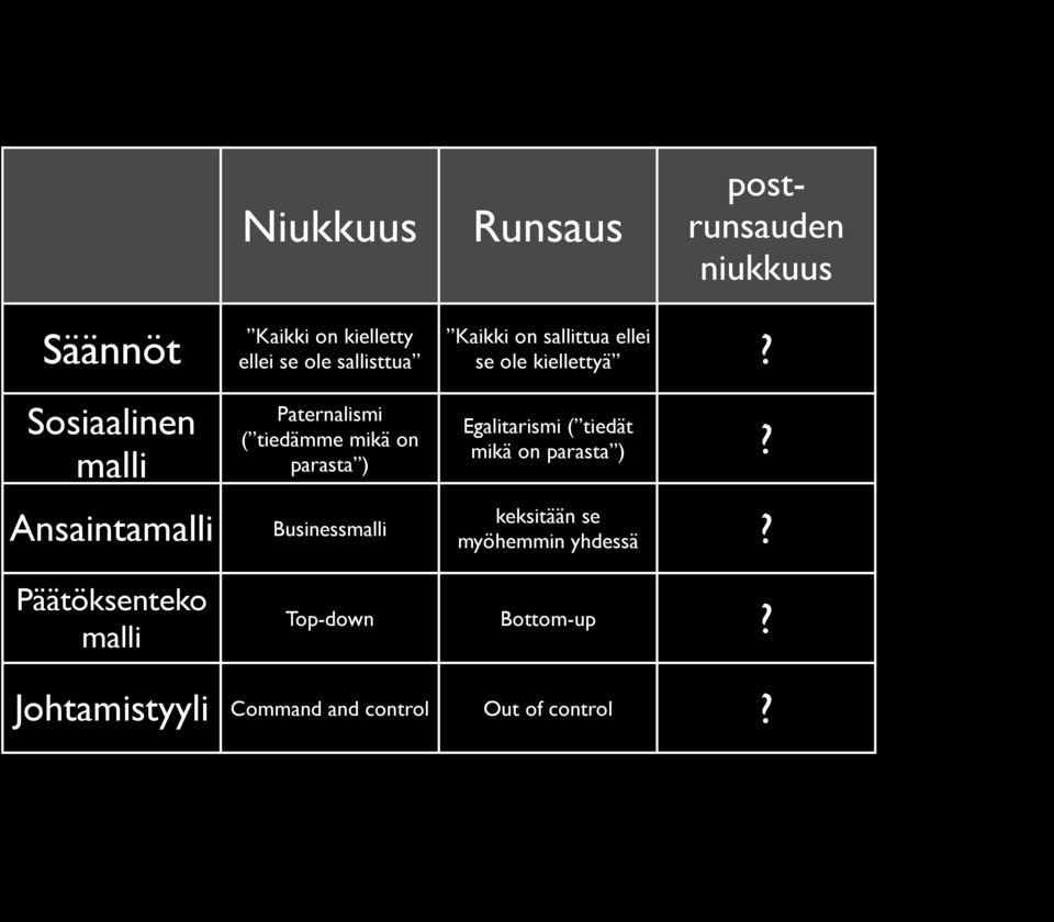 on sallittua ellei se ole kiellettyä? Egalitarismi ( tiedät mikä on parasta )?