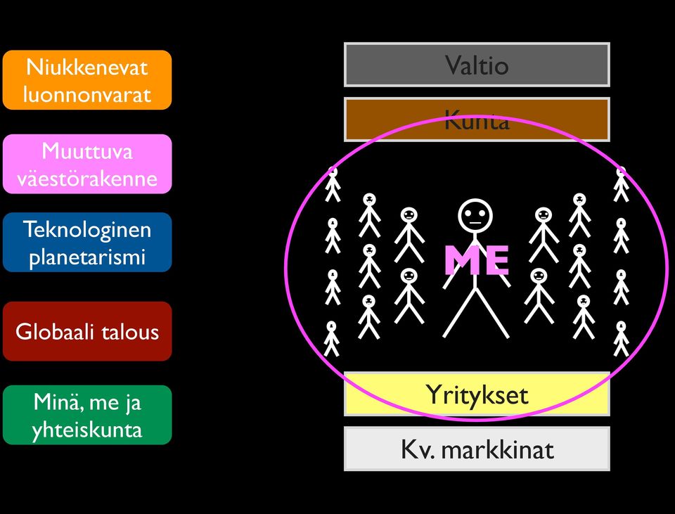 planetarismi ME Globaali talous Minä,